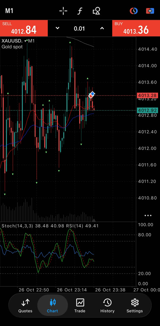 Gold-Chart öffnen (XAUUSD)