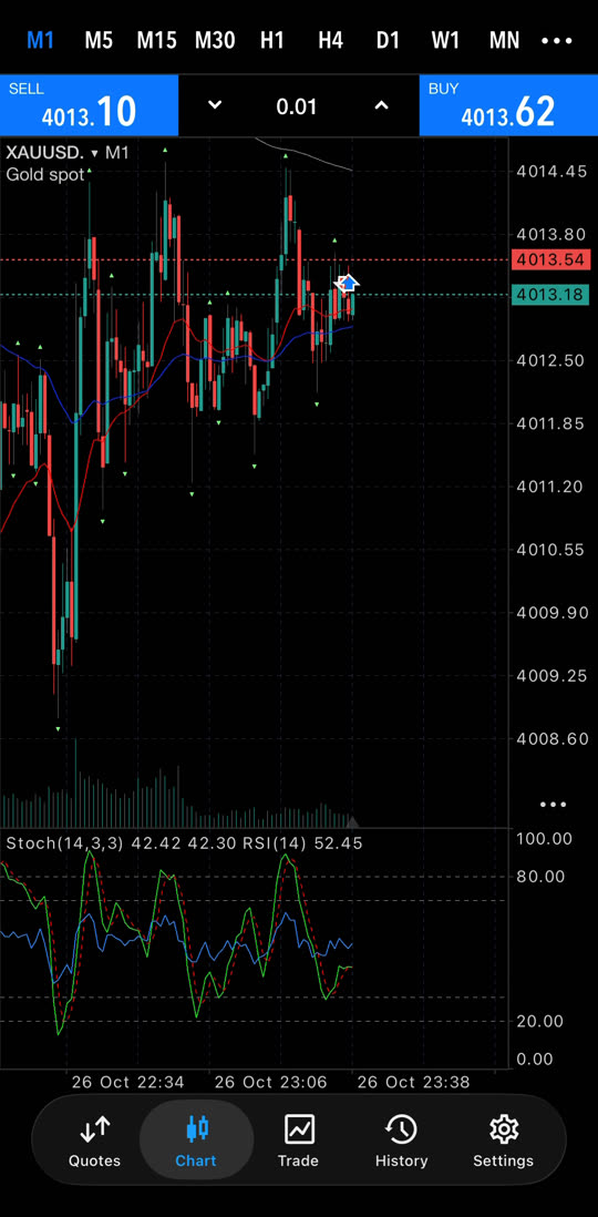 Gold-Chart öffnen (XAUUSD)