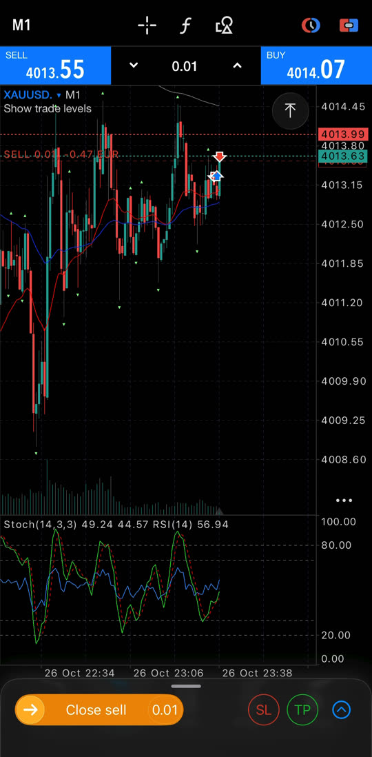 Lot, Buy und Sell