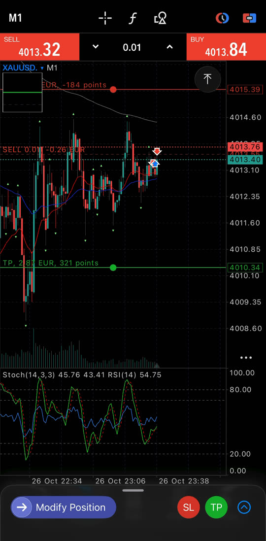 Stop Loss und Take Profit