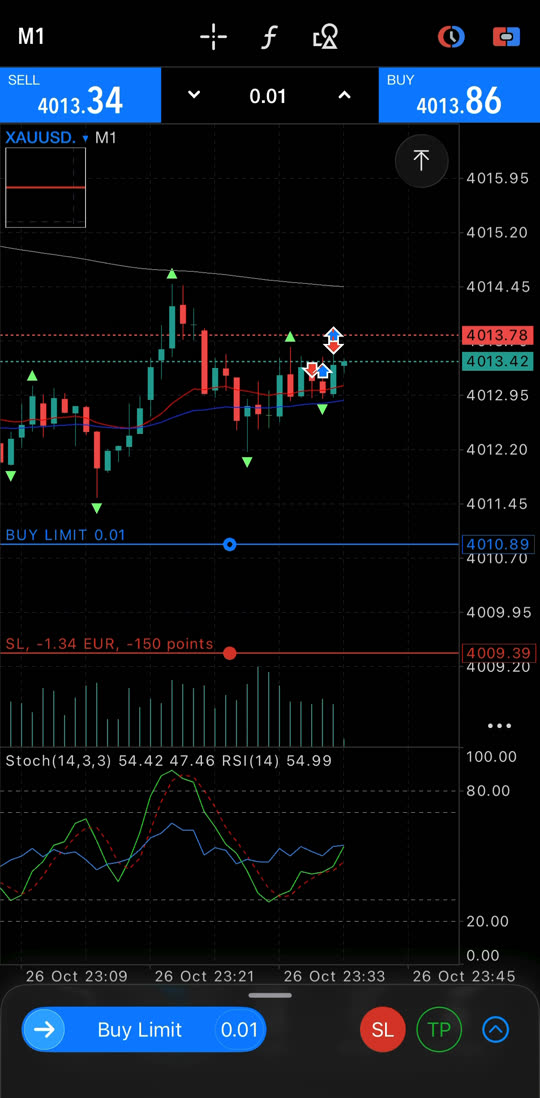 Pending Order (Buy Limit)